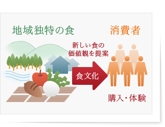 伝 いにしえの価値を次世代へ