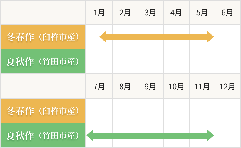 赤採りトマトお届けカレンダー