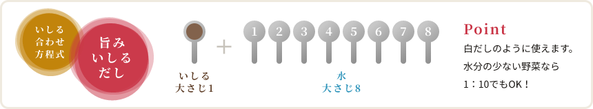 Point 白だしのように使えます。水分の少ない野菜なら1：10でもOK！