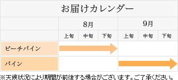 お届けカレンダー